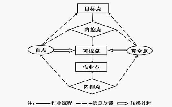 含义与涵义的区别，含义是什么意思（现场管理知识与方法汇编）