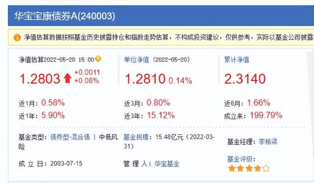 基金资产配置什么时间更新，基金资产配置什么时间更新完？