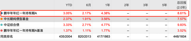 债券基金的盈利逻辑是，债券基金的盈利逻辑是什么？