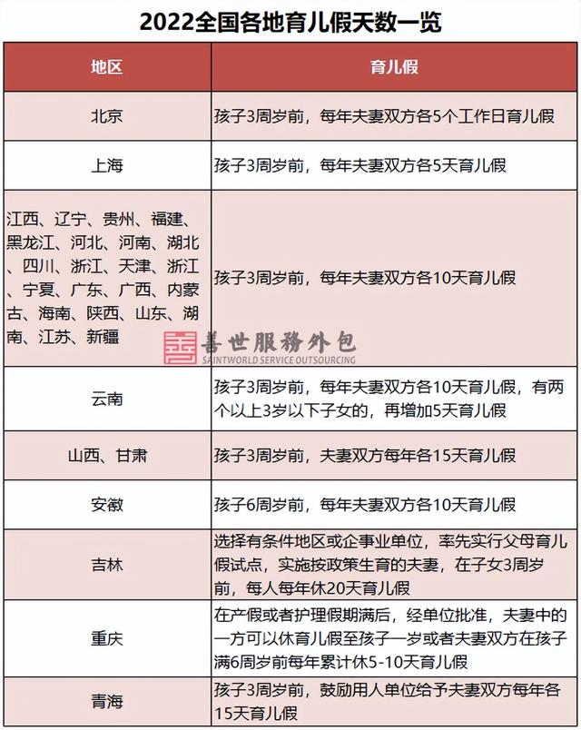 产假工资发放标准2022，杭州产假工资发放标准2022（2022全国31省市最新产假工资发放标准）