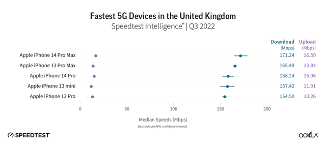 手机排行榜5g，2022百元华为5g手机排行榜（第一名现在不到2000元）