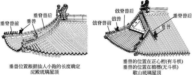 什么是木望板，木望板是什么样子的（<古建筑的屋顶构造>）