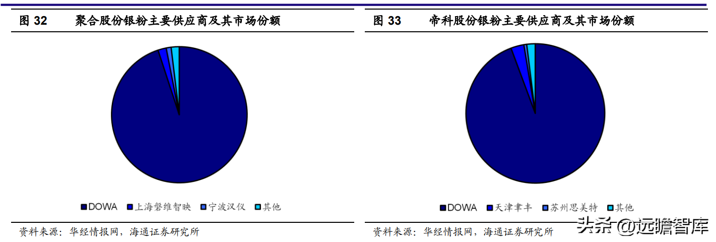 联盛（二甲酯二元醇龙头）