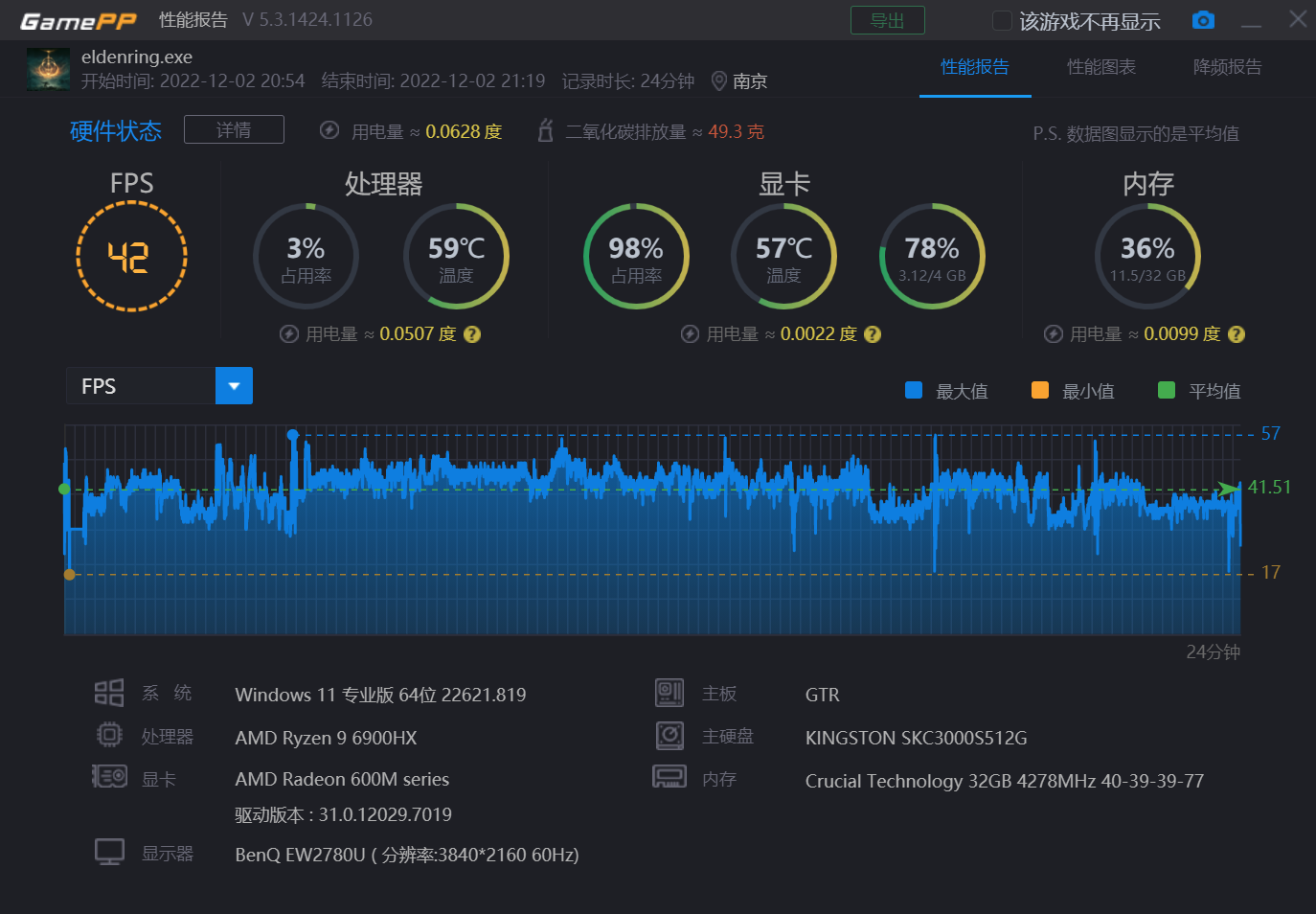 艾尔登法环1050ti，艾尔登法环1050ti能否运行（最强核显）