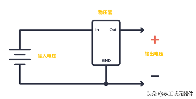 稳压器有什么作用，稳压器的作用是什么（稳压电路工作原理+电路设计）