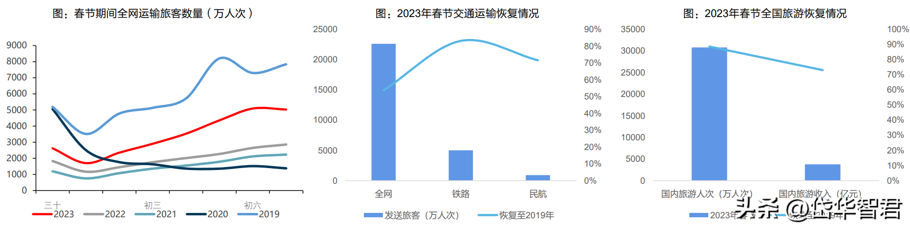 演艺工程（旅游演艺龙头）