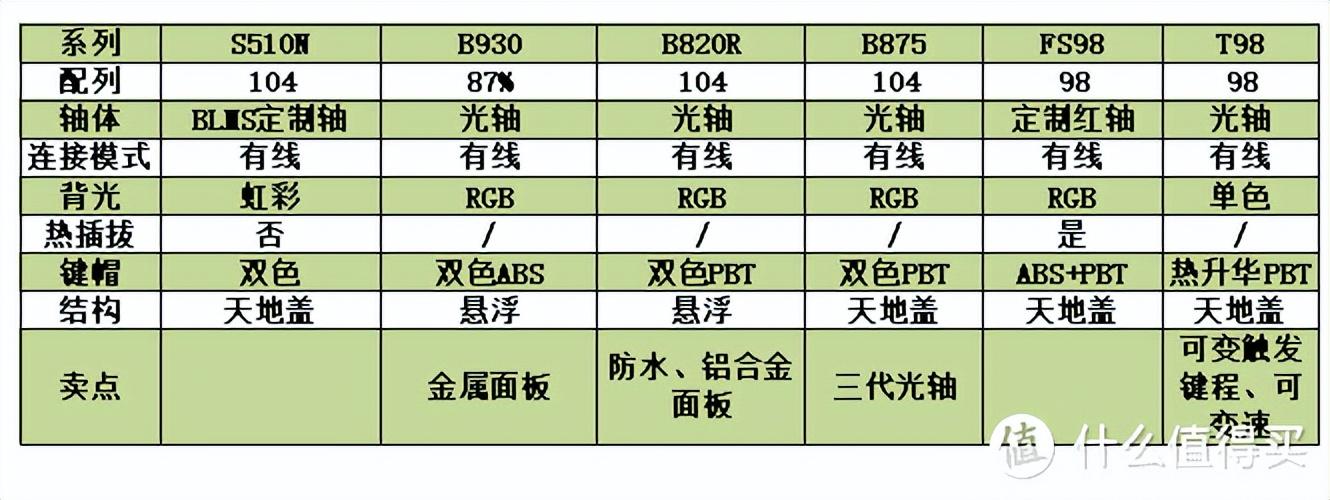 众白网（双11机械键盘选购攻略）