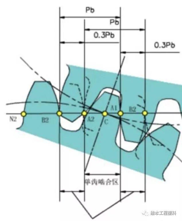 齿轮传动强度计算例题，我们设计与制造齿轮时