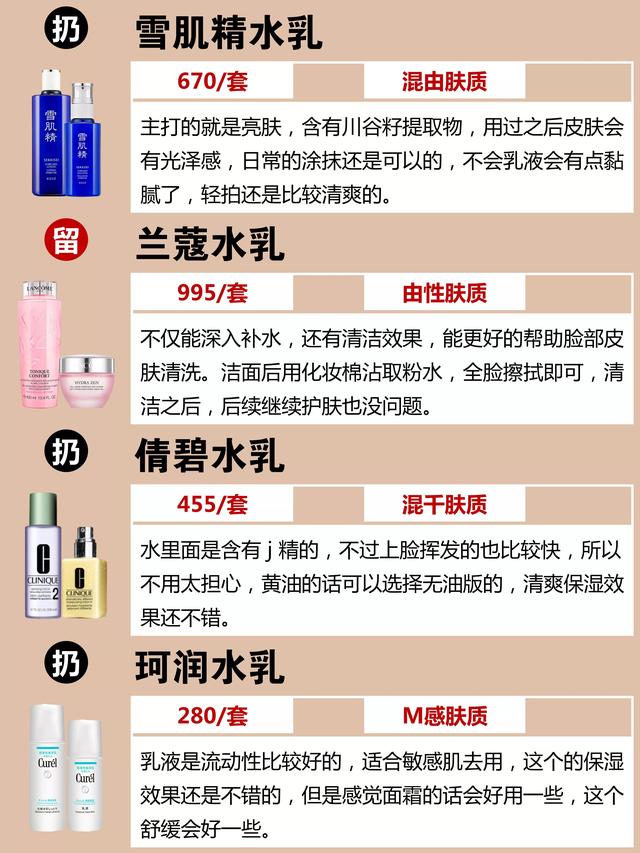 国产十大护肤品排行榜，国产护肤品排行榜（这4款国货护肤品便宜好用）