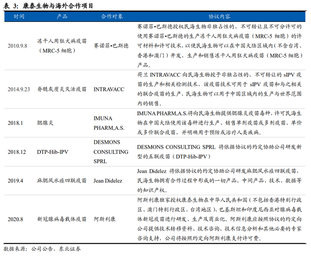 疫苗股有哪些 2020新冠疫苗上市公司一览（国产化加快的百亿疫苗赛道哪些企业潜力最大）