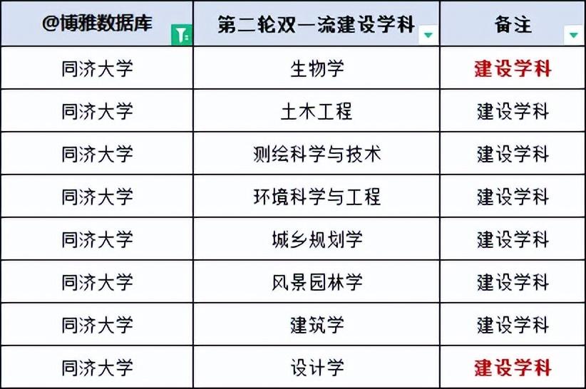 上海有哪些大学学校，2023版高校名单大全