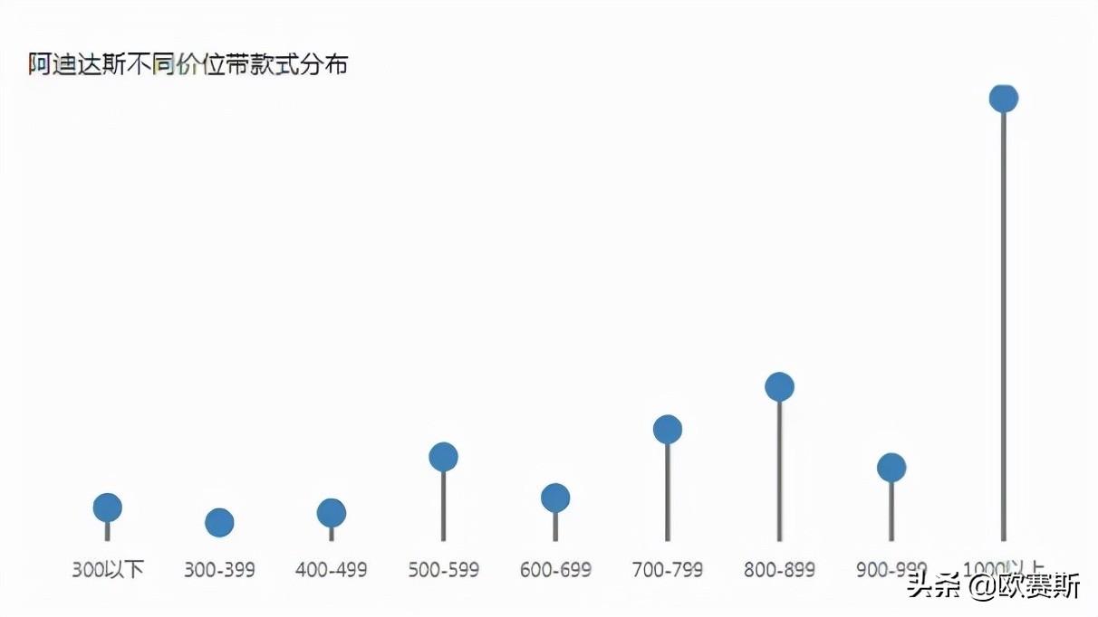 什么是价格带（如何透过价格带看清行业竞争态势）