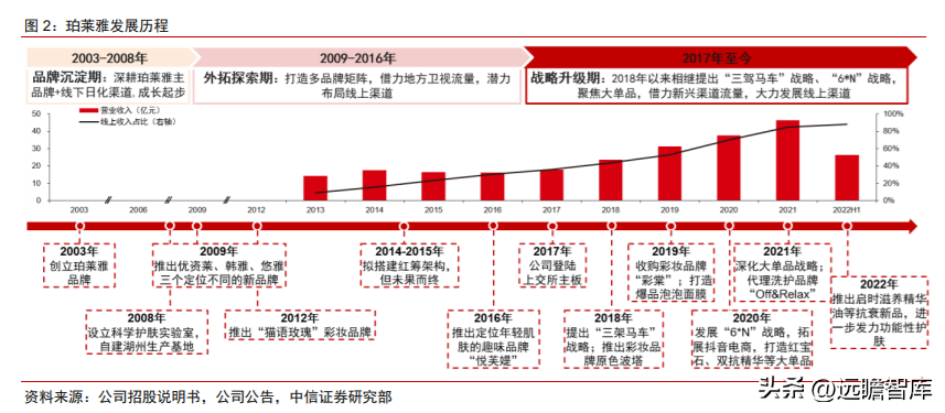 航悦美学（深耕大单品）