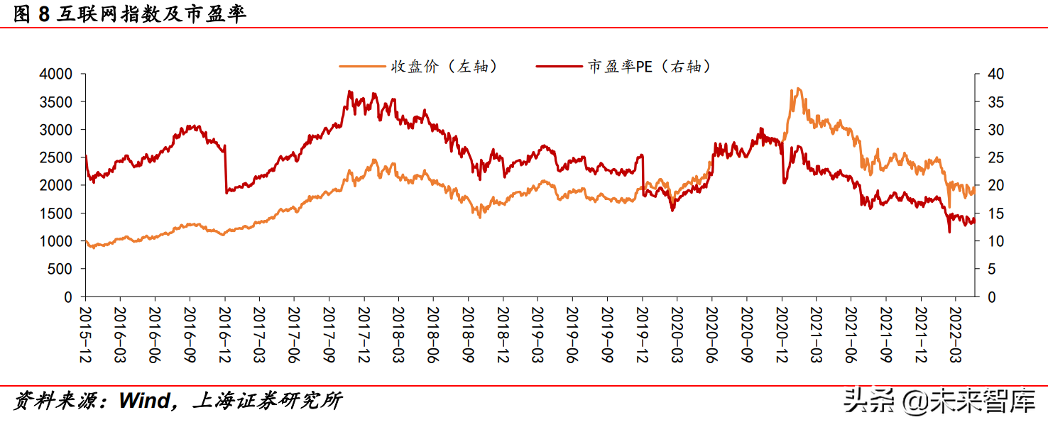 御宅坊（传媒行业中期策略报告）