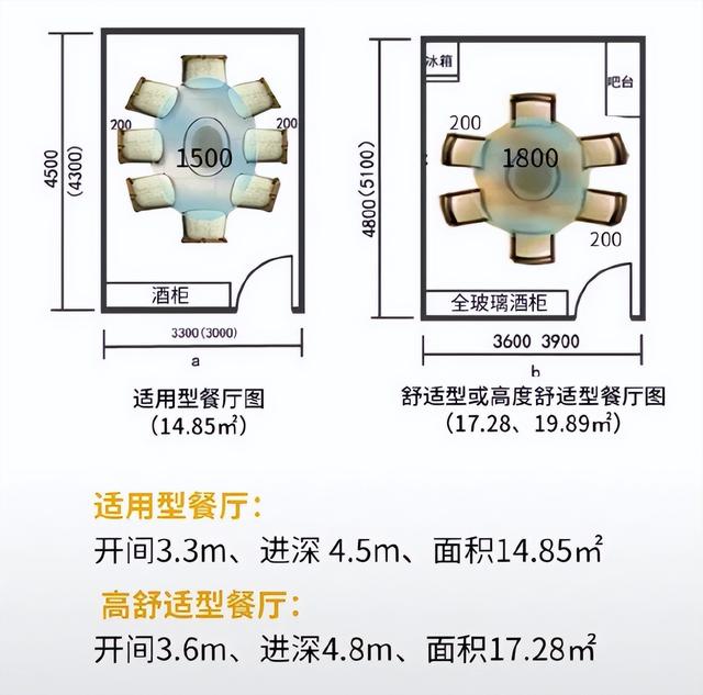家用储物柜尺寸标准，储物柜 家用（18张图60个家居尺寸）