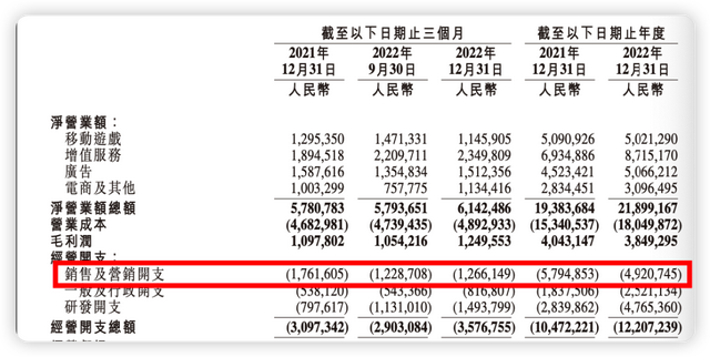 B站Up主分了91亿，b站大up主能挣多少钱（B站降本增效这一年）