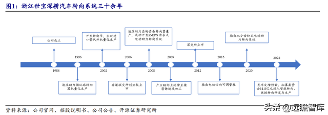 转向系统是什么意思，转向系统的作用（电调管柱打开成长空间）