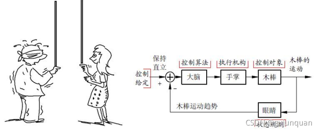 梦见自己游泳的周公解梦，梦见自己游泳是什么（双轮载人平衡车设计完整教程）