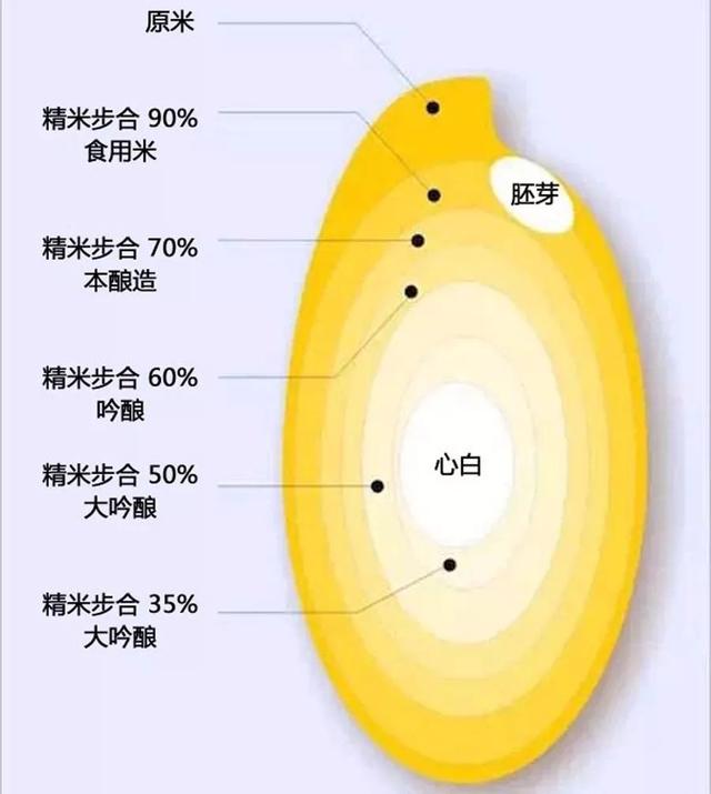 清酒度数介绍，清酒度数（3 分钟读懂日本清酒）