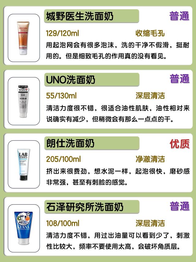 欧莱雅洗面奶怎么样，欧莱雅洗面奶哪款好用（国内公认好用洗面奶大曝光）