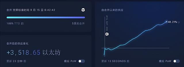 eth一年价格走势图，为什么以太坊合并成功价格却大跌