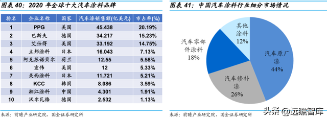 vivo手机怎么样截图，vivo手机怎么截图图片（切入乘用车涂料成长可期）