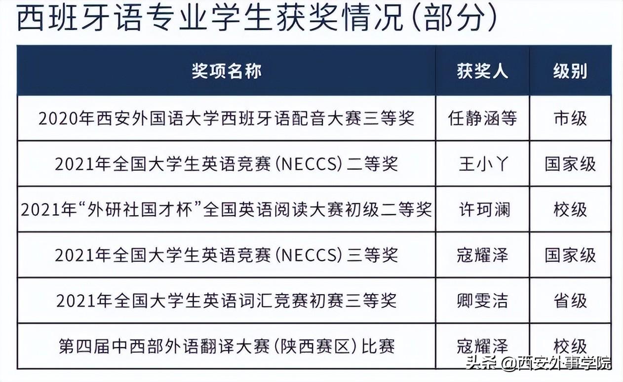 济南外事翻译学院（西安外事学院国际合作学院）