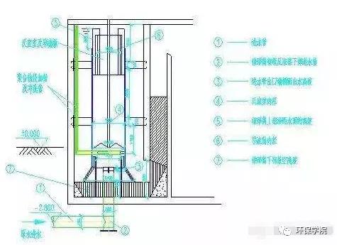 污泥浓缩池，污泥浓缩池的作用（高密度沉淀池的设计计算）