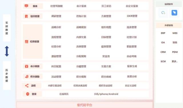 经营管理包括哪些方面，经营管理有哪几个方面（什么是企业经营管理模式）