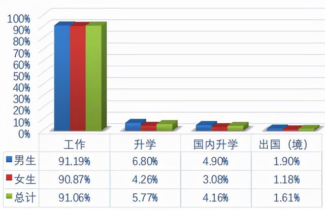 大连理工大学就业，大连理工大学好就业吗（大连理工大学2021届毕业生就业质量报告）