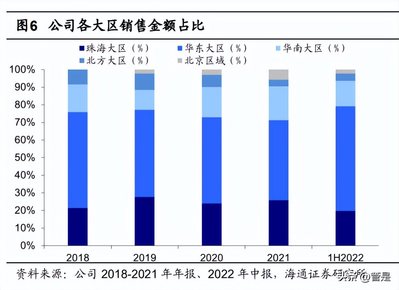 华发投资股份公司（华发股份研究报告）