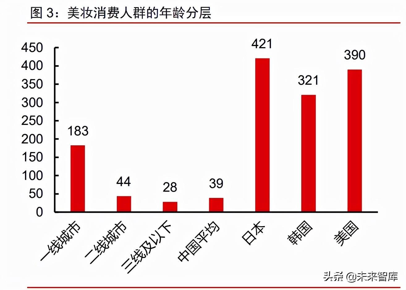 航悦美学（化妆品行业之彩妆专题研究）