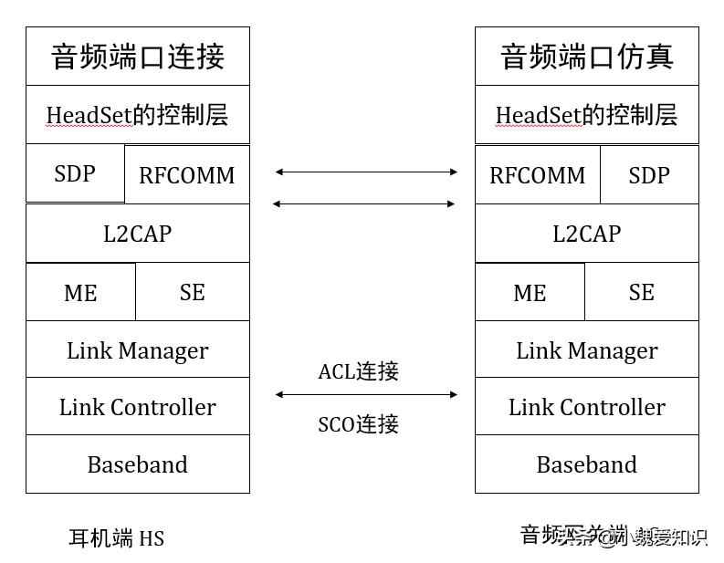 蓝牙耳机功能介绍，蓝牙耳机的功能有哪些