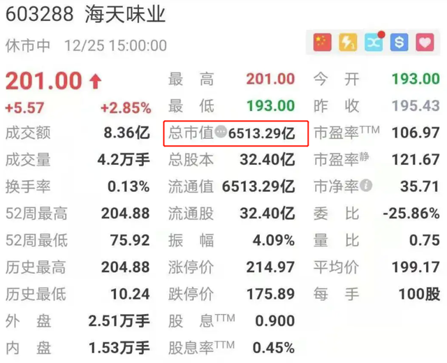 李锦记蒸鱼豉油，李锦记蒸鱼豉油什么时候放入（你每天都吃的酱油）