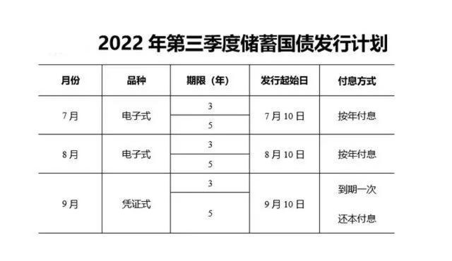 手机上怎么买国债，手机银行如何购买电子式国债（<电子式>7月10日发行）