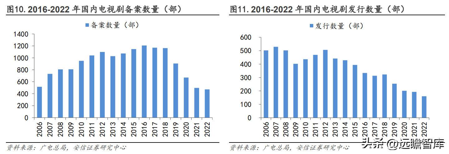 上海影视广告公司（华策影视）