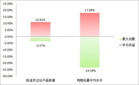 基金能不能只取出收益部分，基金能不能只取出收益部分的錢？