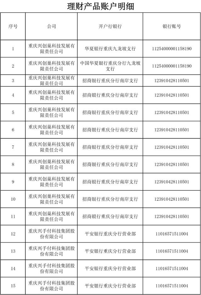 平安普惠贷款被起诉，平安普惠贷款被起诉以后,还能协商吗（关于依法处置重庆兴手付科技发展股份有限公司涉嫌组织、领导传销活动案涉案账户冻结资金、车辆、房产的公告）