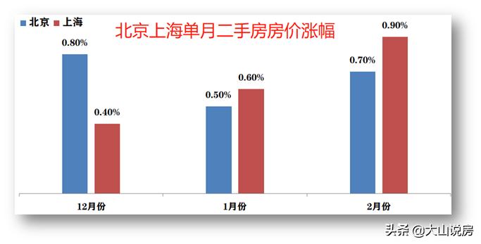 未来房价必涨的十大城市有哪些，房价可能暴涨城市名单