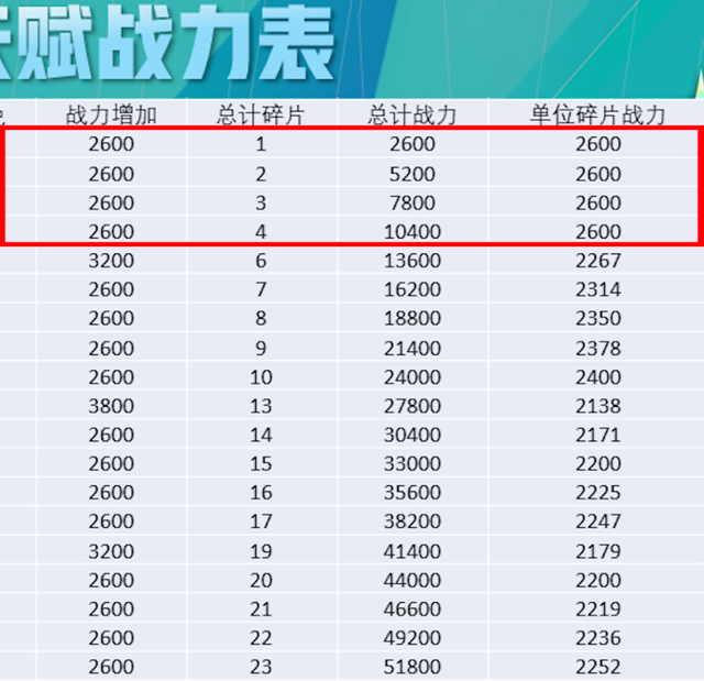 英雄联盟天赋加点攻略，lol德邦天赋加点（电竞经理最优英雄天赋加点）