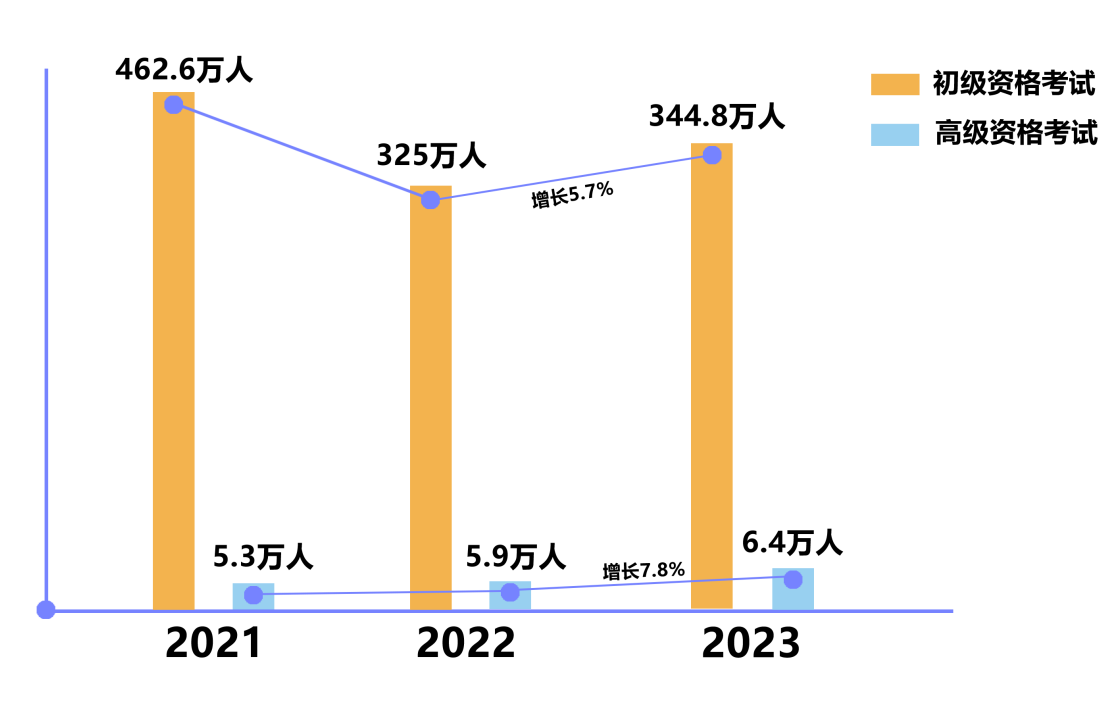 助理会计师（多地财政局公布2023年初级会计出考率）