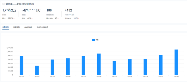 奶粉排行榜前十位，奶粉排行榜前十位国际奶粉品牌（2022全年度奶粉十大热门品牌销量榜单）