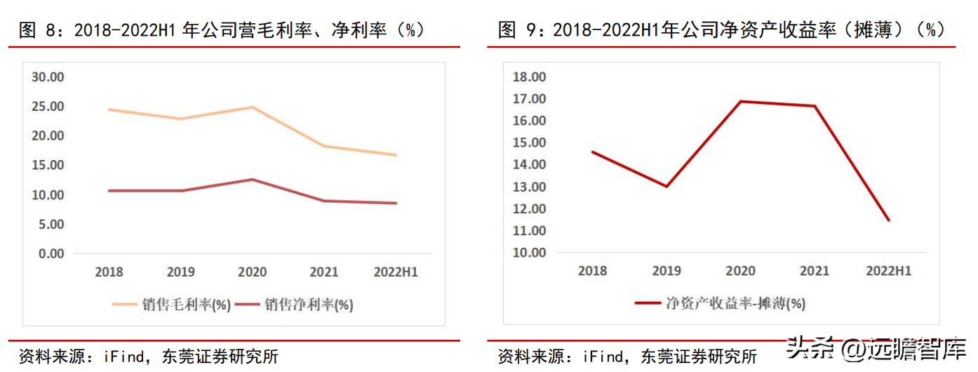 东磁（光伏）