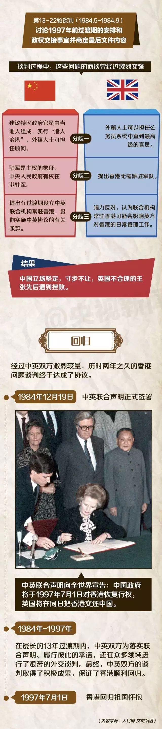 香港的历史介绍，我们和孩子都应该知道…