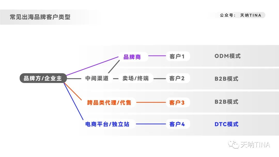 deloitte（8000字深度拆解内容营销）