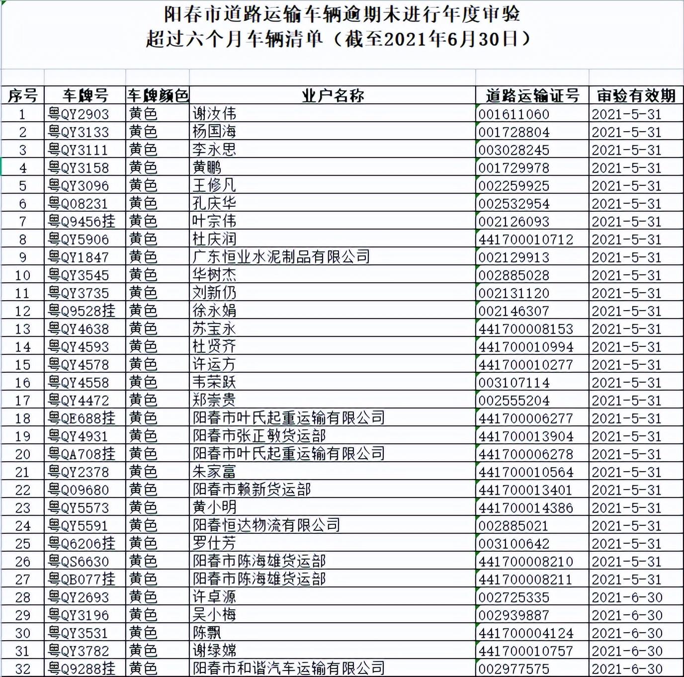 广东省道路运输条例（阳春这47辆营运车辆的道路运输证作废并予依法注销）