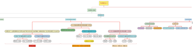 马克思主义哲学与唯心主义哲学，马克思主义哲学与唯心主义哲学、旧唯物主义哲学的根本区别在于 （5分钟搞懂马克思主义哲学的基本思路）