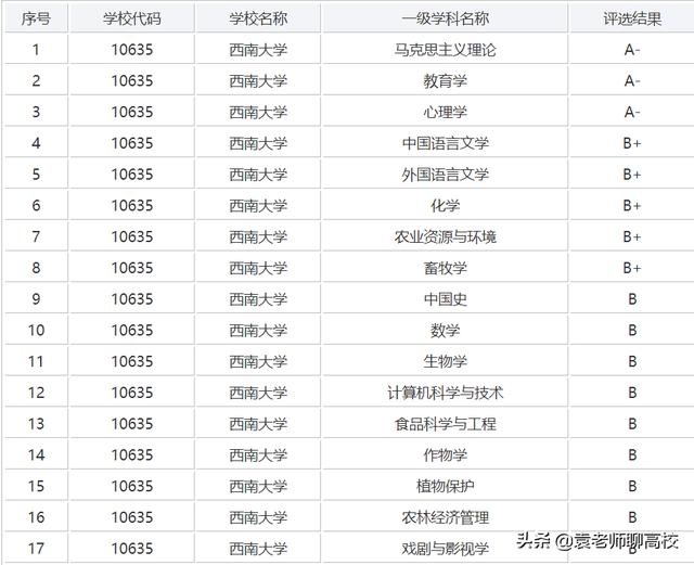 西南大学是师范类学校吗，2021全国师范类大学排名一览表（两所教育部直属211师范大学）