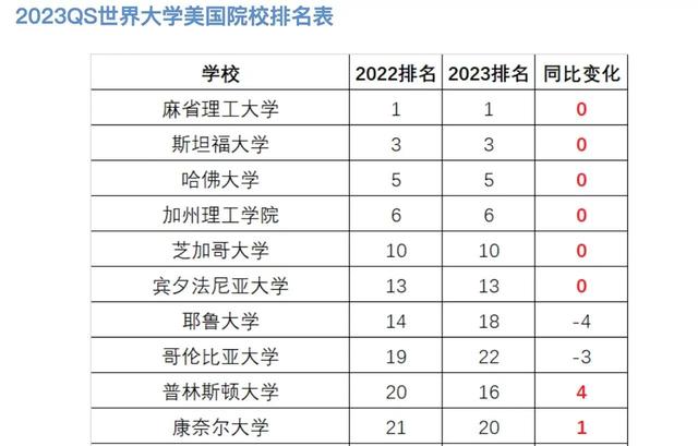 英国大学排名榜，英国大学排名前十的有哪些（中美英三国top10大学综合排名大比拼）