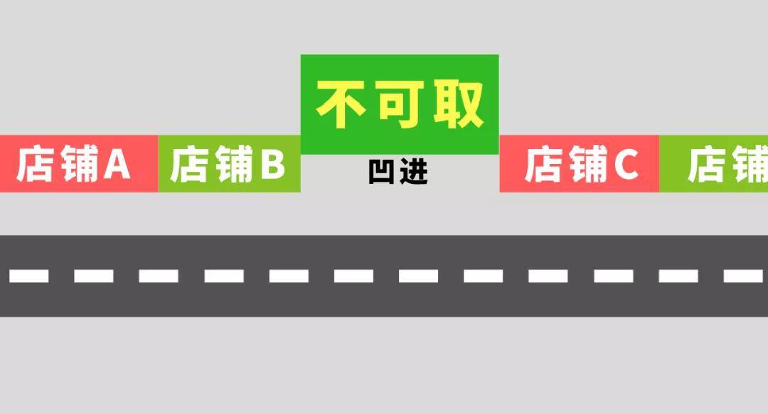 店铺兴旺风水要诀之一：取繁华避免偏僻 店铺起名风水学